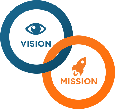 Land Global Mission and Vision